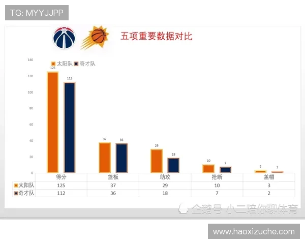 深入解析北京篮球队技术表现的数据分析与趋势研究
